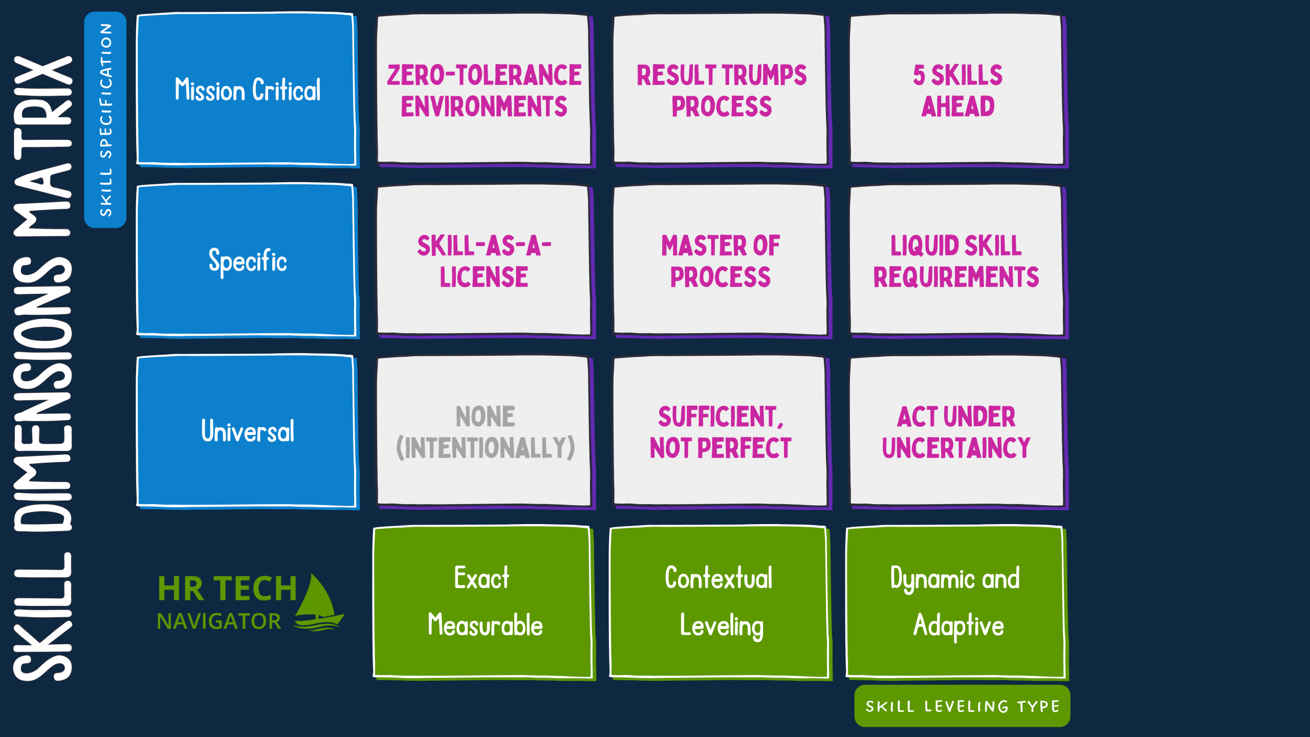 How to get from complexity to clarity in Skill Management